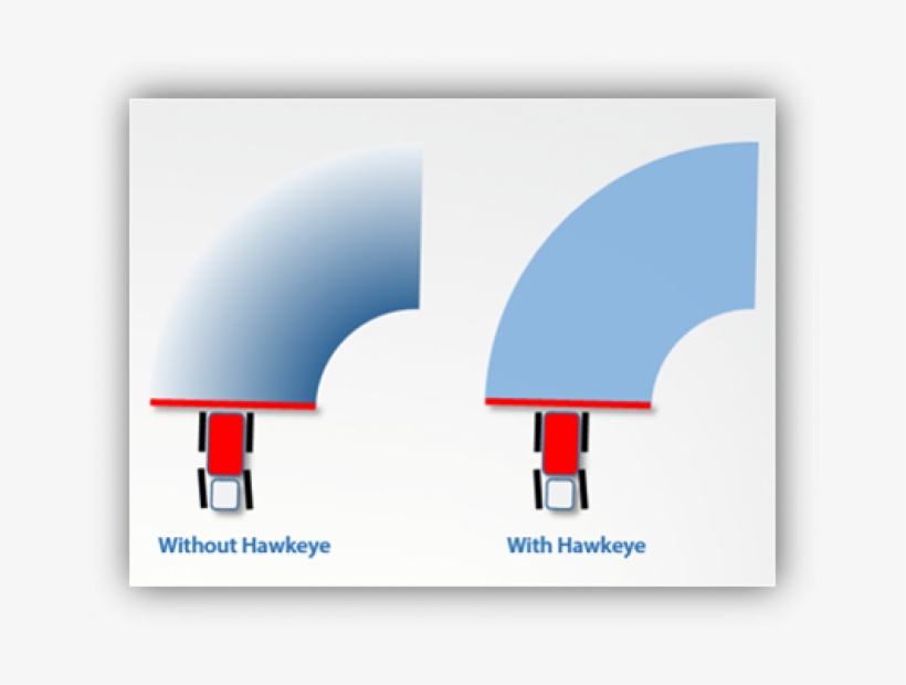 Benefits & Features - Graphic Design, transparent png download