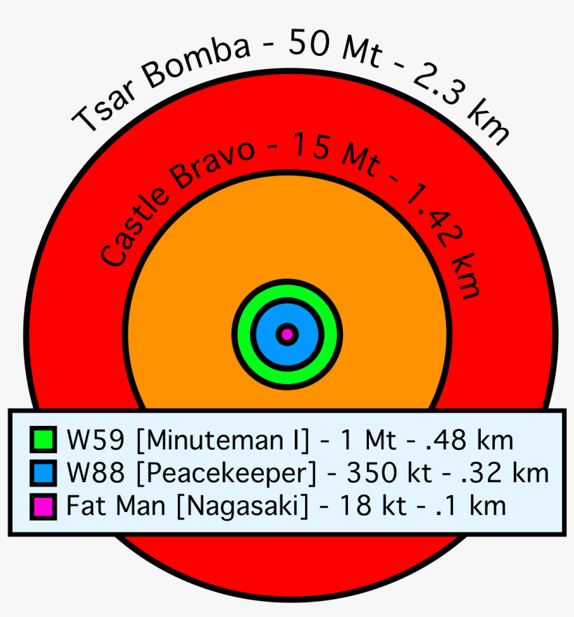 Comparative Nuclear Fireball Sizes - Tsar Bomba Compared To Hiroshima, transparent png download