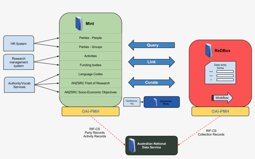 Redbox, transparent png download