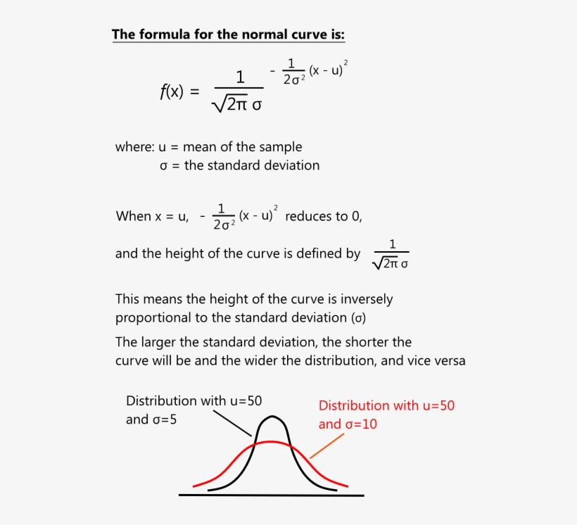 The Normal Curve - Document, transparent png download