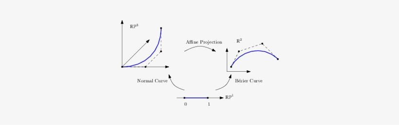 Normal Curves - Diagram, transparent png download