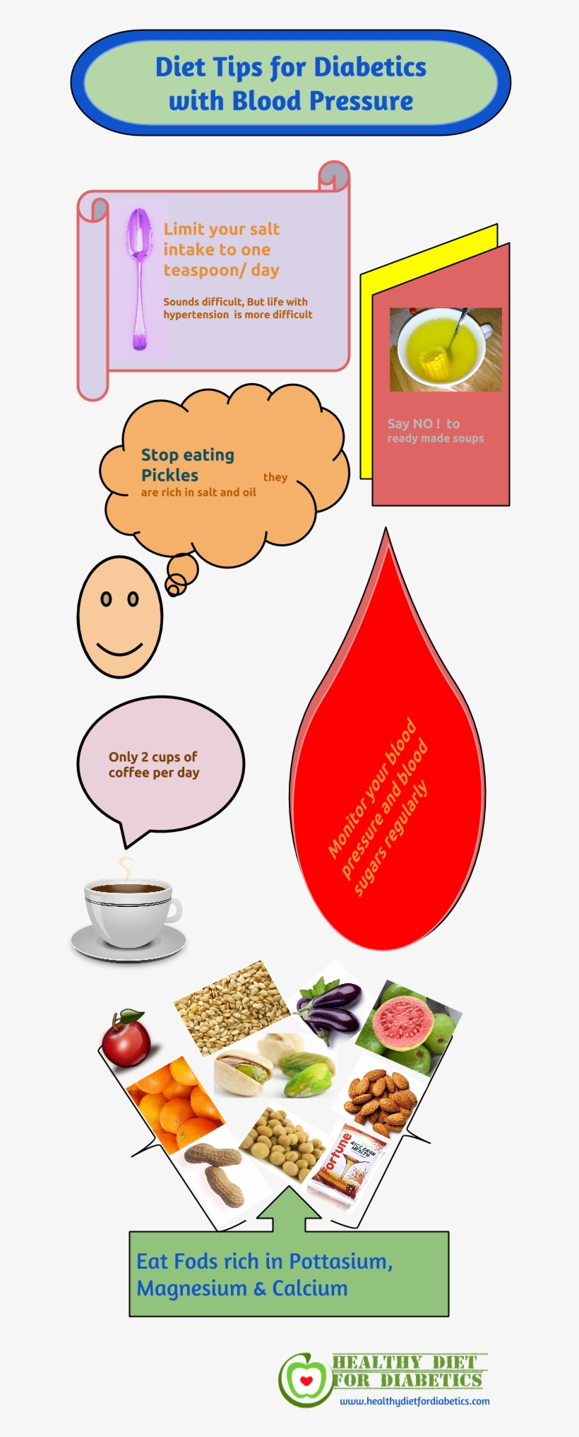 Indian Diet For Diabetes And High Blood Pressure - Diet, transparent png download