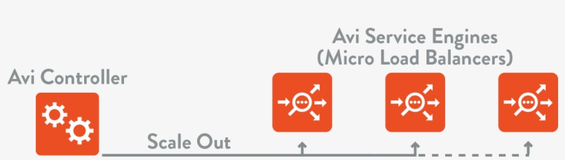 Scaling Out Extends The Application Across Additional - Graphic Design, transparent png download