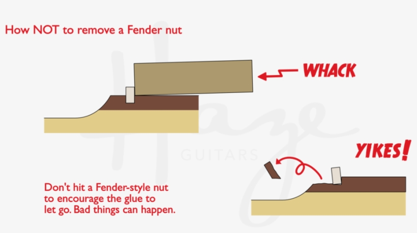 Don't Tap Out A Fender Nut - Fender Musical Instruments Corporation, transparent png download