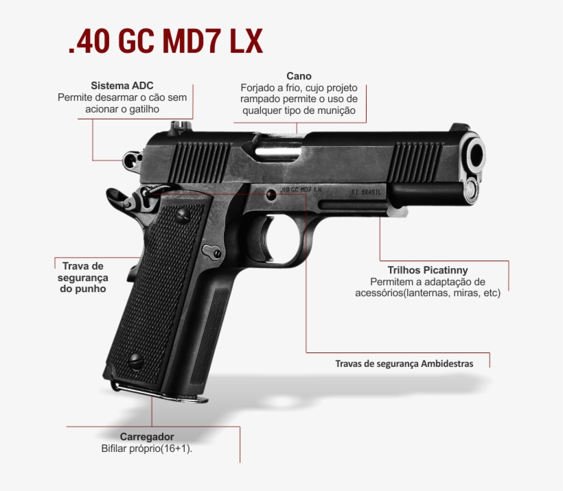 Pin By Rae Magazine Loader On Badass Handguns - Pistola Imbel 380 Gc Md1, transparent png download