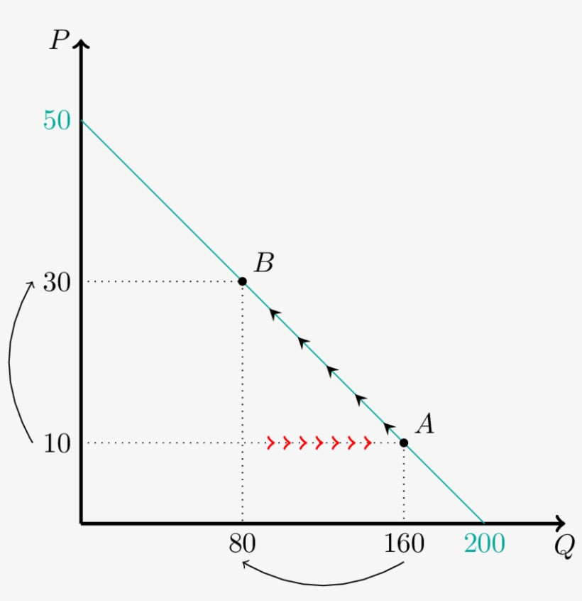 Enter Image Description Here - Diagram, transparent png download