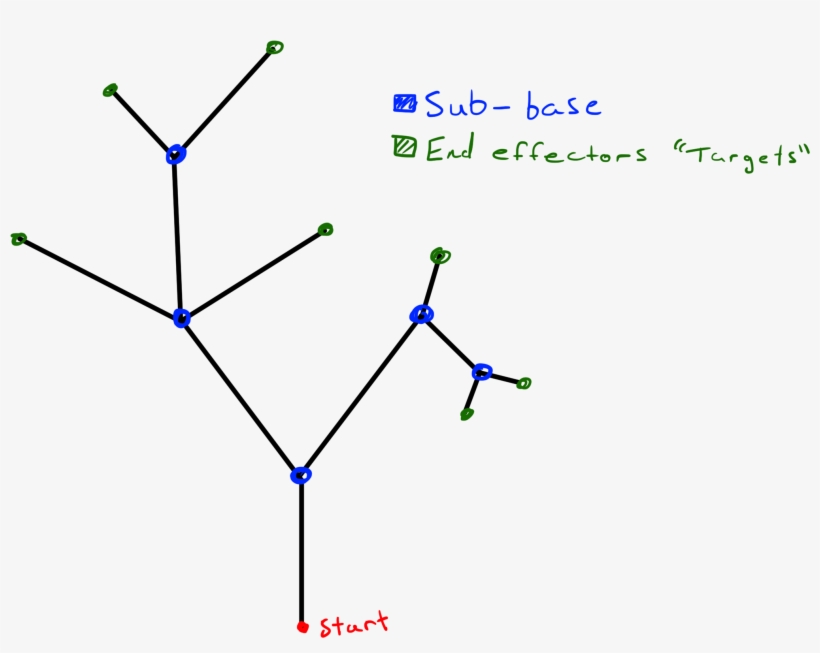 Inversekinematics8 - Kinematics Png, transparent png download