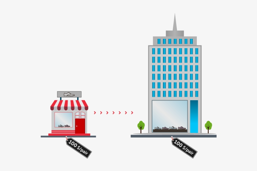 Production-distribution - Distribution, transparent png download