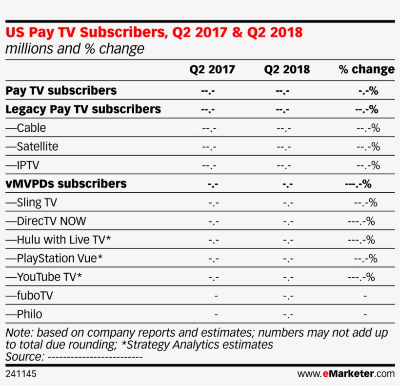Us Pay Tv Subscribers, Q2 2017 & Q2 2018 - Mobile, transparent png download