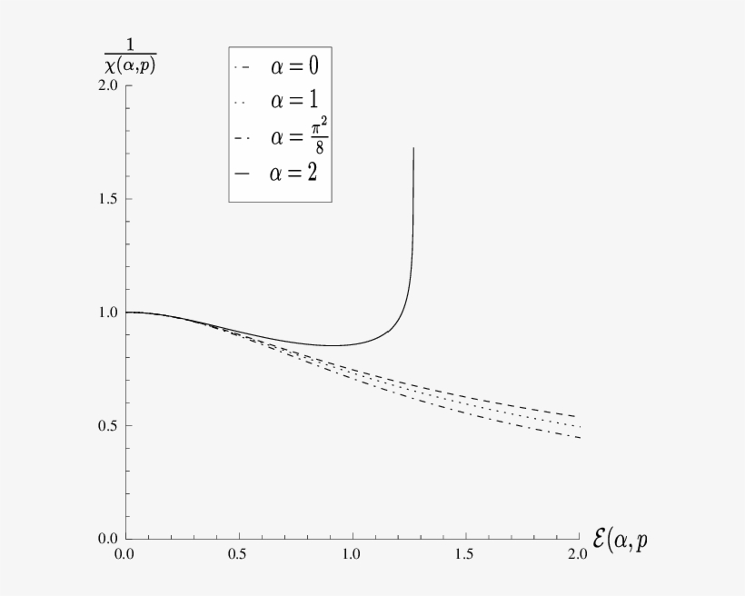 Download - Plot, transparent png download