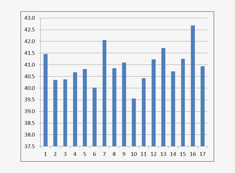 Pass Tds Per Week - Premier League Goals Graph, transparent png download