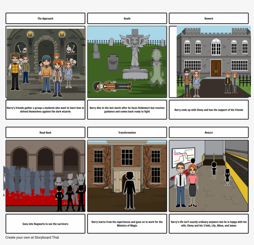 Hero's Journey Harry Potter Part - Business, transparent png download