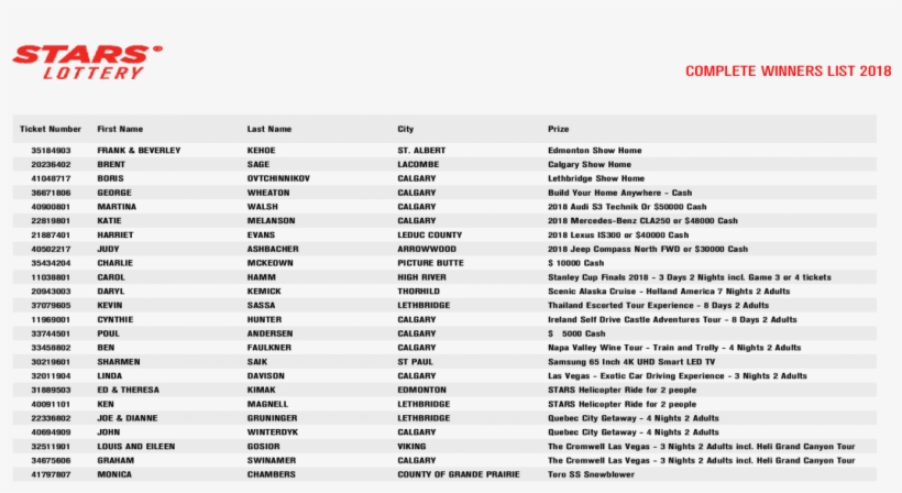 Ticket Number First Name Last Name City Prize 35184903 - Document, transparent png download