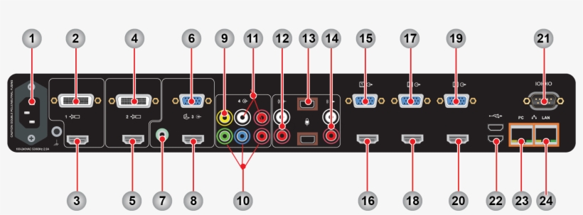 Polycom Group 700 Rear, transparent png download