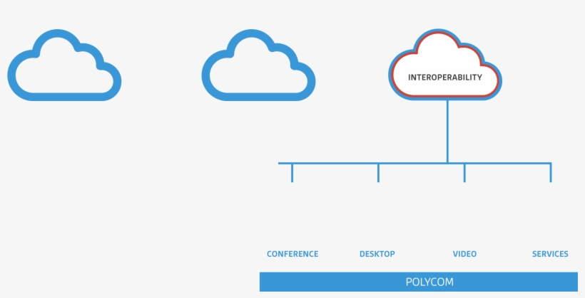 Polycom Overlay - Diagram, transparent png download