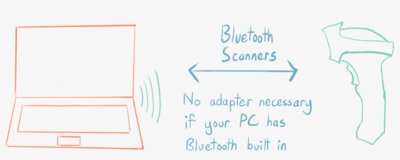 Bluetooth Price Scanners, No Adapter Required If Your - Handwriting, transparent png download