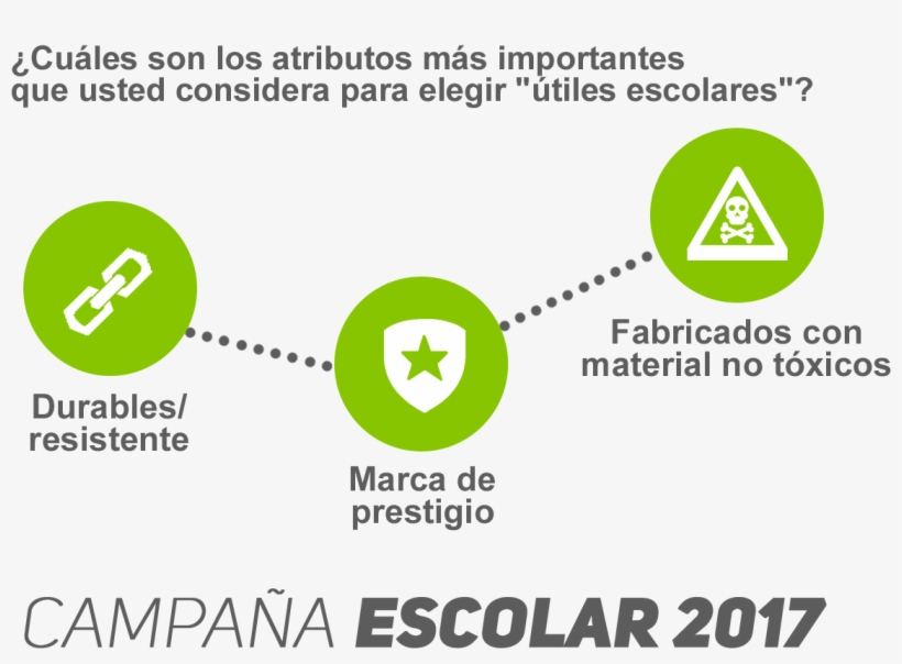 Campaña Escolar - Diagram, transparent png download