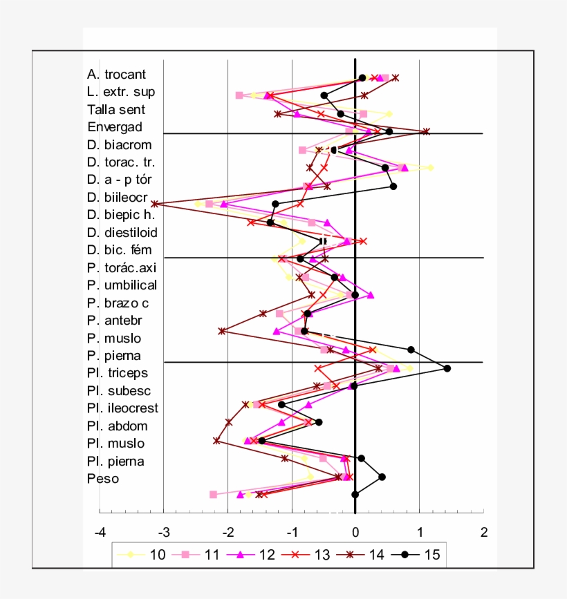 Perfiles De Proporcionalidad De Mujeres Adolescentes - Diagram, transparent png download