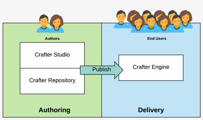 Managing All Of The Git Mechanics, Managing Locking,, transparent png download