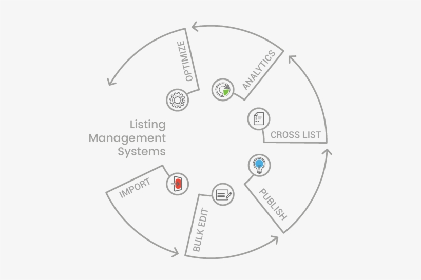 As An Official Integration Partner, Jazva Can Help - Diagram, transparent png download