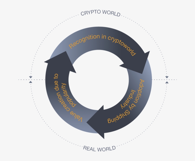 Cryptocurrency 'teu' To Be Introduced In Container - Shutterstock, transparent png download