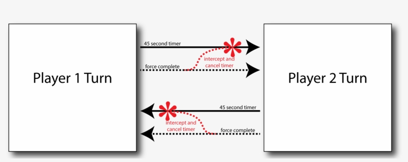 I Tried Using The Sparkscheduler But It Doesnt Seem - Graphic Design, transparent png download