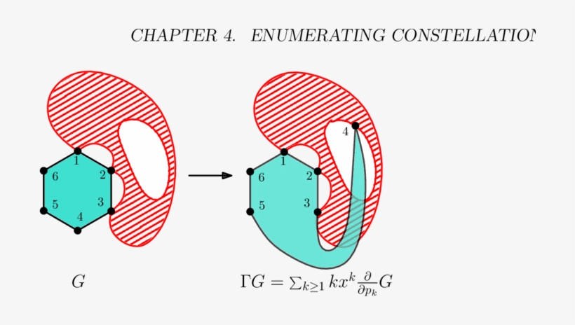 Non-separating Join Case In The Construction Of Constellations - Music City Metals 69991 Matte Cast Iron Cooking Grid, transparent png download