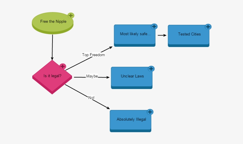 Free The Nipple - Diagram, transparent png download