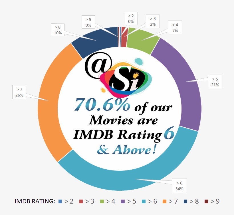 Movies Movies Movies Movies Movies Movies - Keralapsc Org, transparent png download