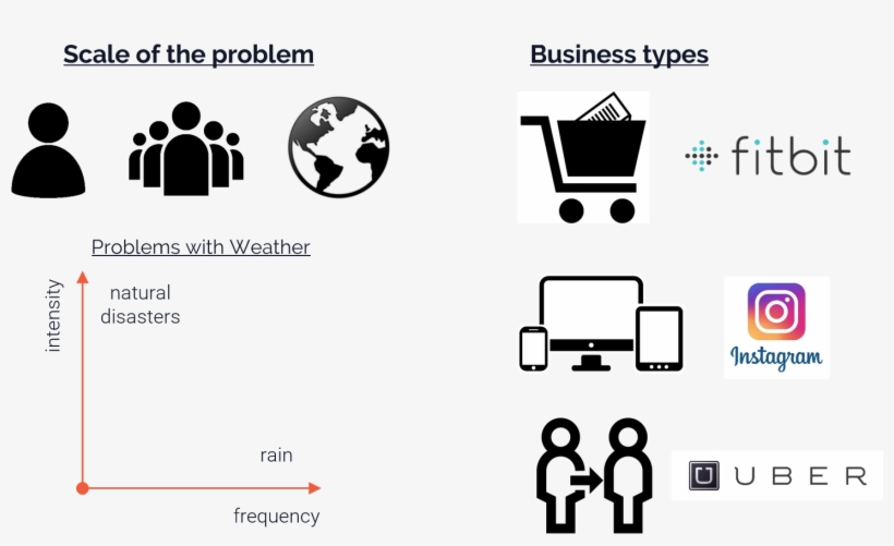 Scale Of The Problem And Business Types - Connecting The Dots To The Caliphate By Shanbreen, transparent png download