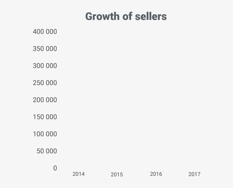 Over 400k Sellers As Of March, transparent png download