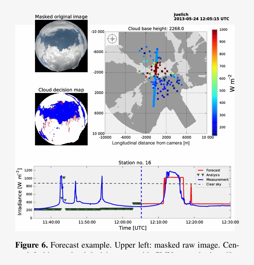 Example Of Cloud Motion Analysis With The Optical Flow - Optical Flow, transparent png download