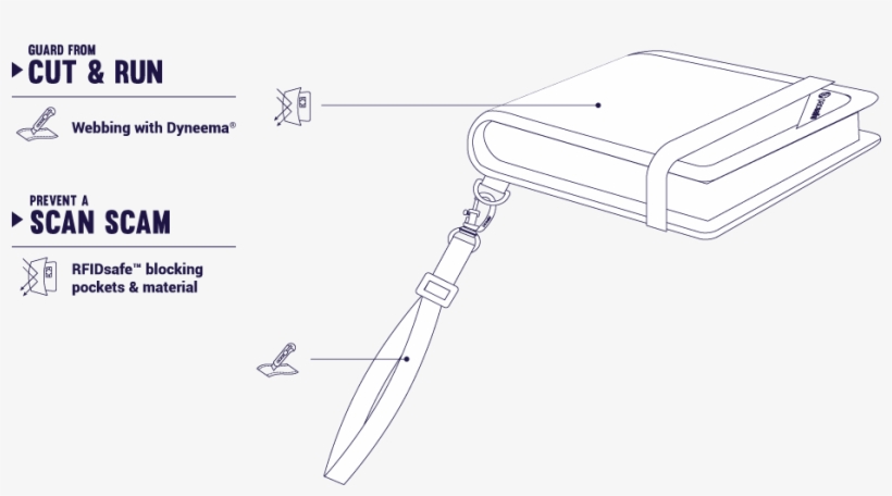 Additional Information - Anti-theft System, transparent png download