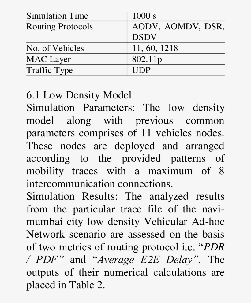 Common Variables In Navi-mumbai City Model Variable - Document, transparent png download