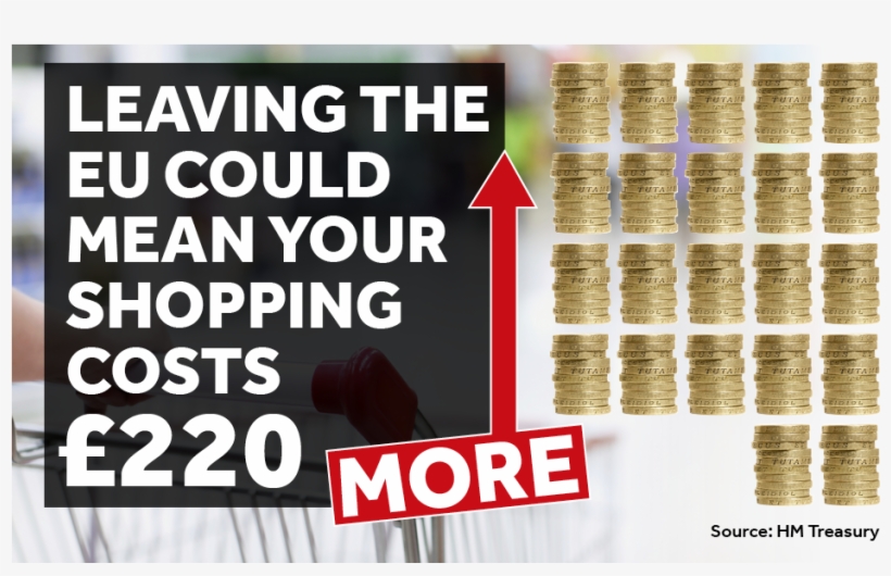 220 Shopping - Shopping, transparent png download