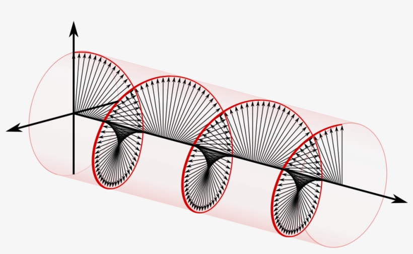 Open - Circular Polarization, transparent png download