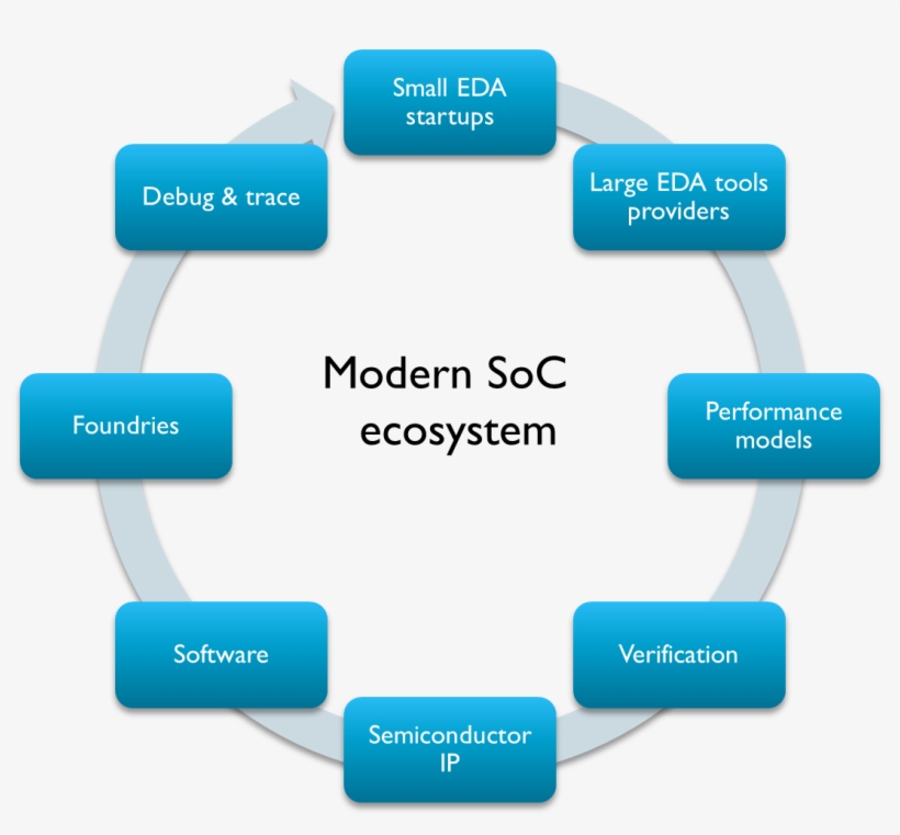 Modern Soc Ecosystem - Cycle Of Data Science Project, transparent png download