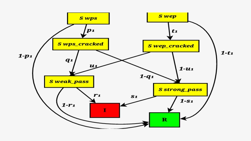 Diagram Of The Sir Model We Use To Investigate The - Diagram, transparent png download