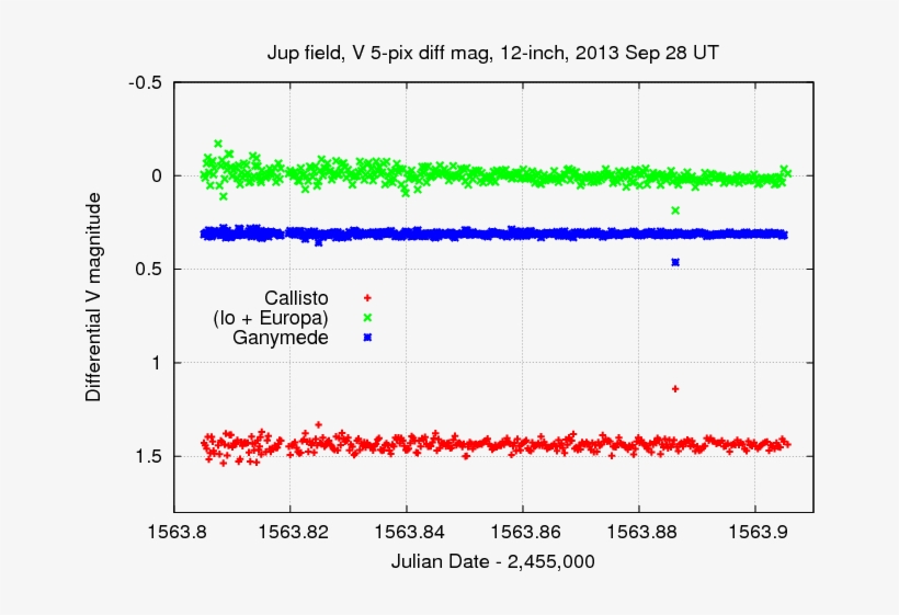 Jup 5 V Field Sep29 - Diagram, transparent png download
