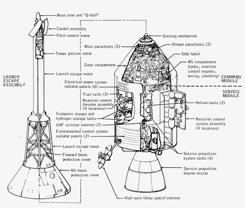 ملف - Apollo-linedrawing - Apollo 8 Spacecraft, transparent png download