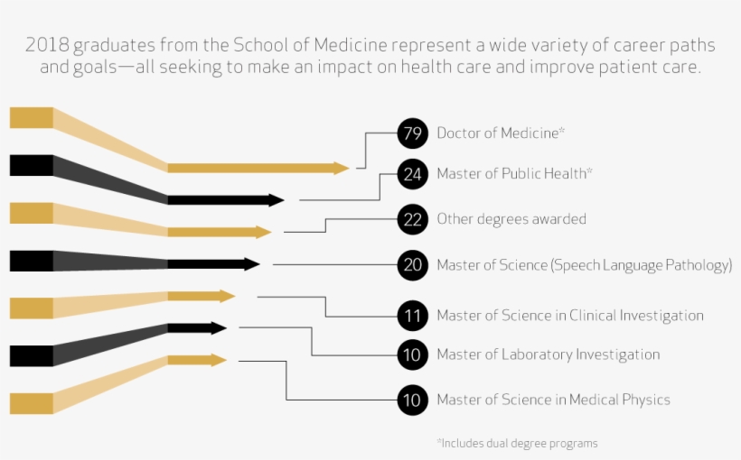 Shaping Patient Care - Medicine, transparent png download