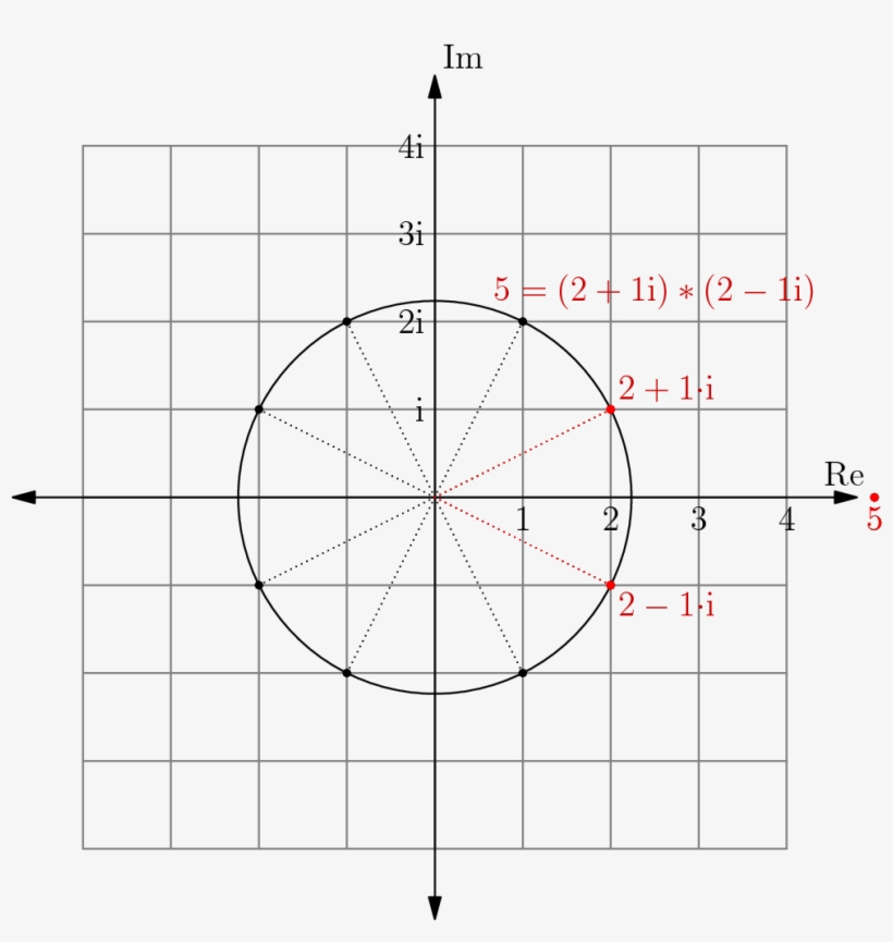 [asy] Size - Geogebra, transparent png download