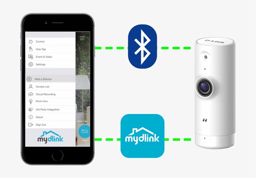 Peace Of Mind, Wherever You Are With Mydlink - Bluetooth, transparent png download