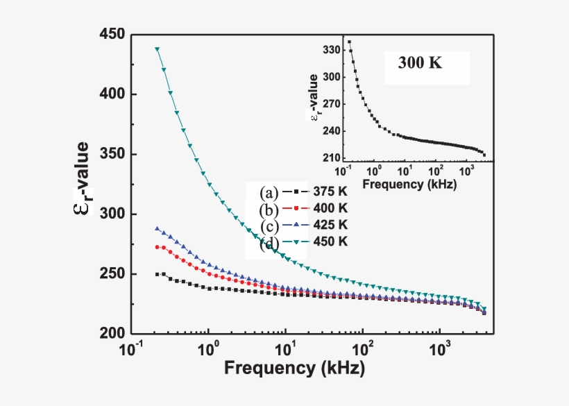 Frequency Dependence Variation Of " R-value For Fe, transparent png download