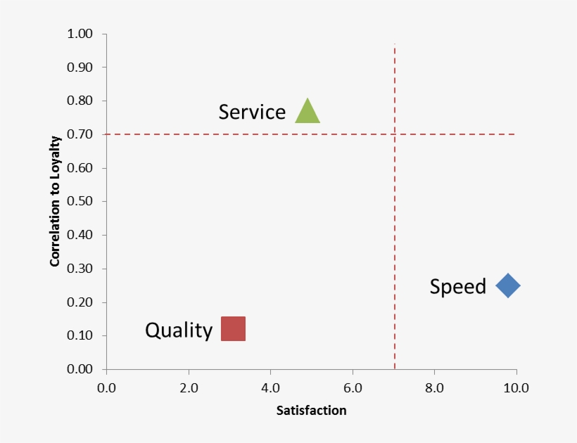 Performing Driver Analysis In Microsoft Excel - Microsoft Excel, transparent png download