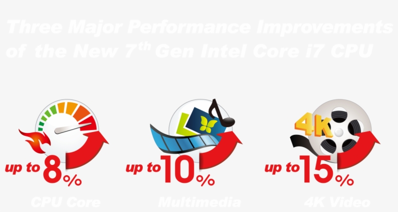 Learn More About The Benefits, transparent png download
