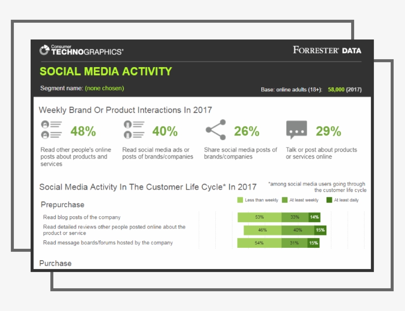 Dct Social Media Activity 2017, transparent png download