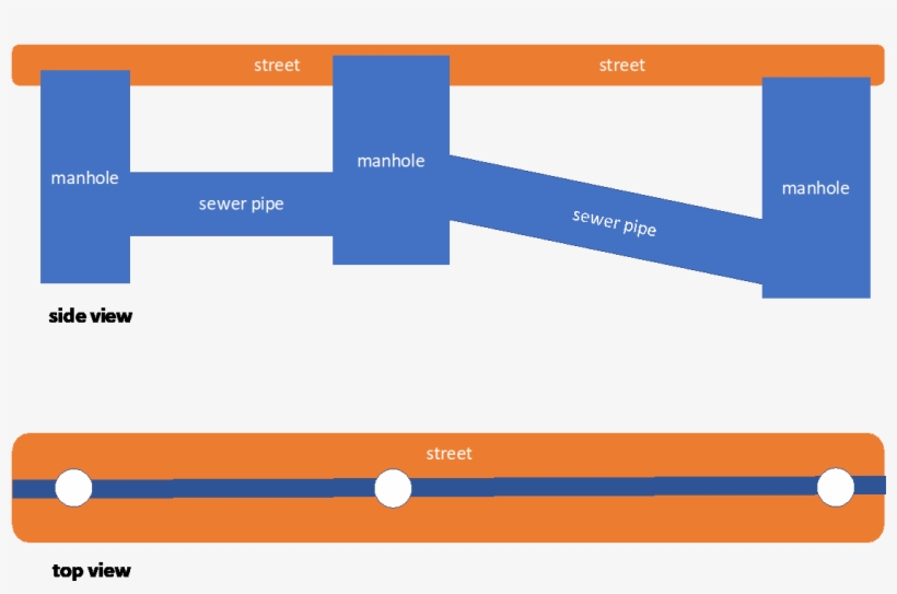 B Sewerage Schematization, transparent png download