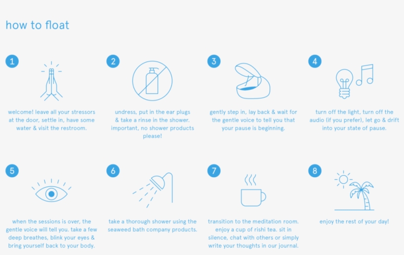 How To Float Diagram - Website, transparent png download