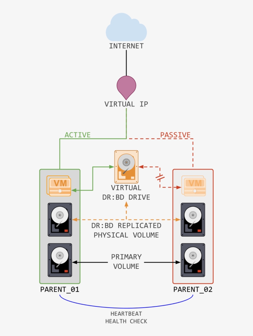 Ha Kvm Product - Product, transparent png download